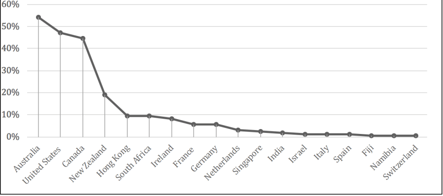 UK supreme court cases